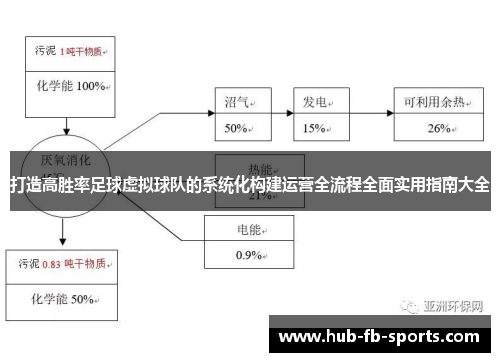 打造高胜率足球虚拟球队的系统化构建运营全流程全面实用指南大全