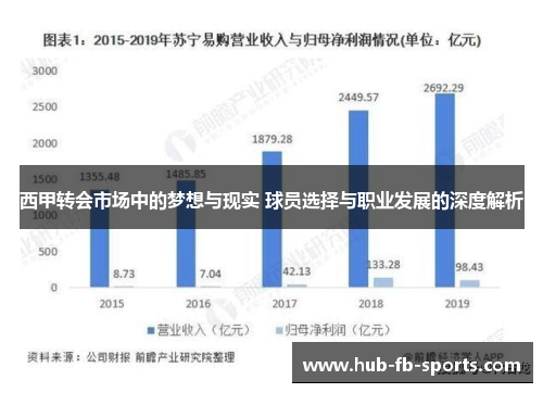 西甲转会市场中的梦想与现实 球员选择与职业发展的深度解析