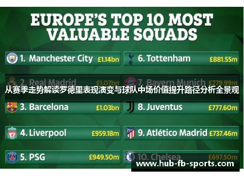 从赛季走势解读罗德里表现演变与球队中场价值提升路径分析全景观